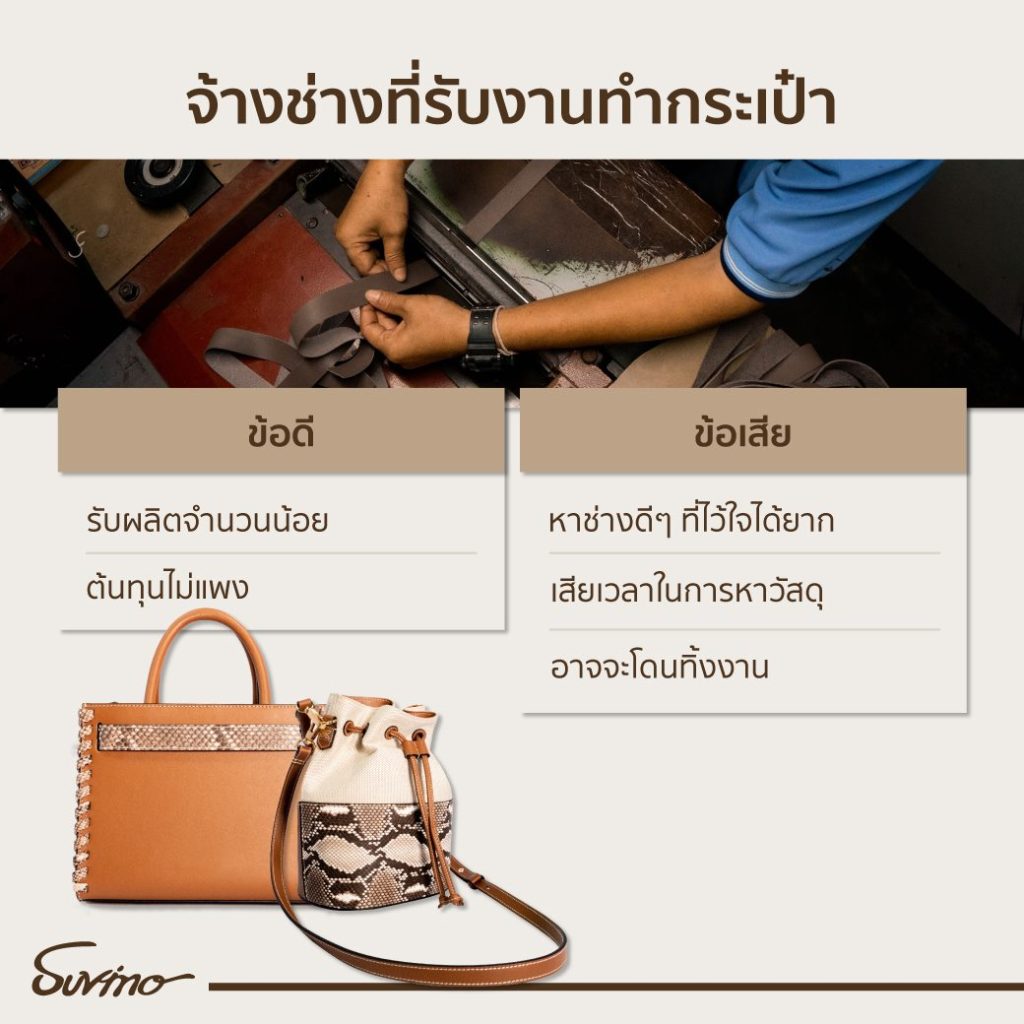 กระเป๋าแบรนด์ตัวเอง