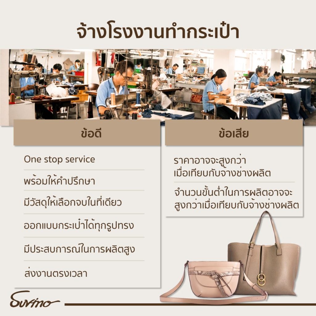 กระเป๋าแบรนด์ตัวเอง