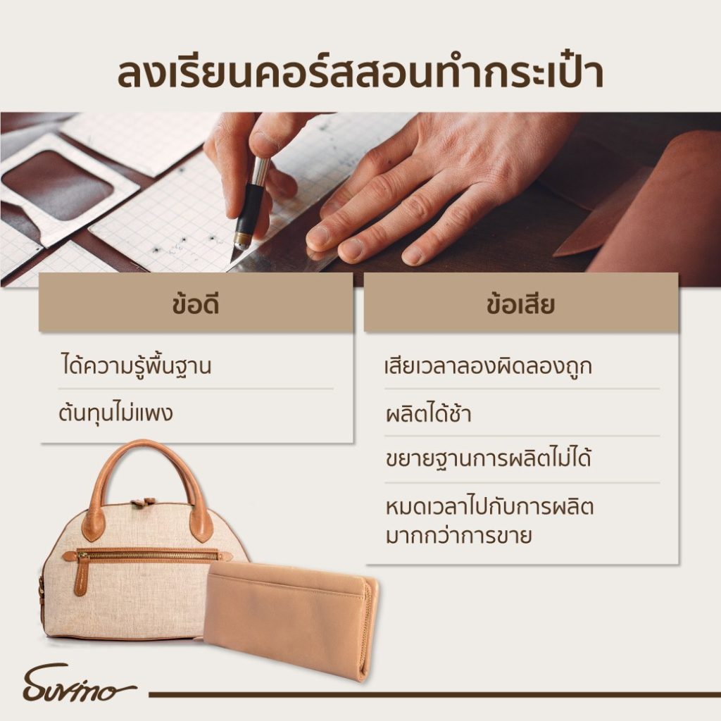 กระเป๋าแบรนด์ตัวเอง