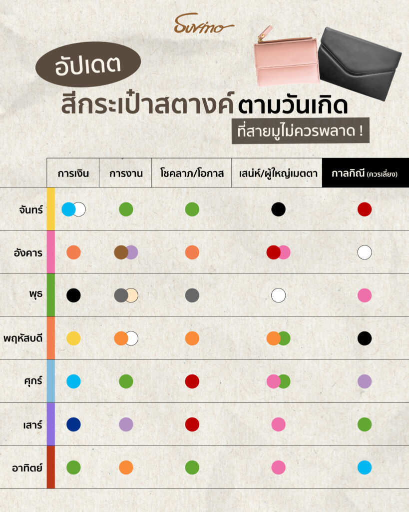 สีกระเป๋าสตางค์ตามวันเกิด