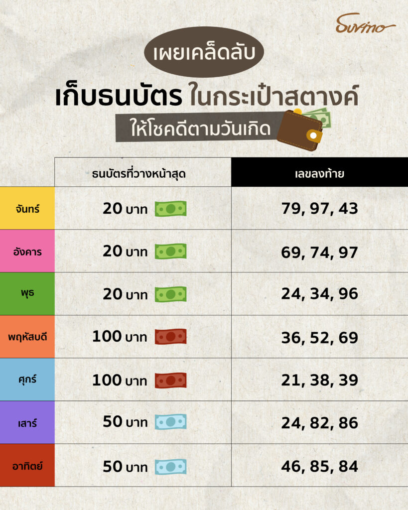 สีกระเป๋าสตางค์ตามวันเกิด