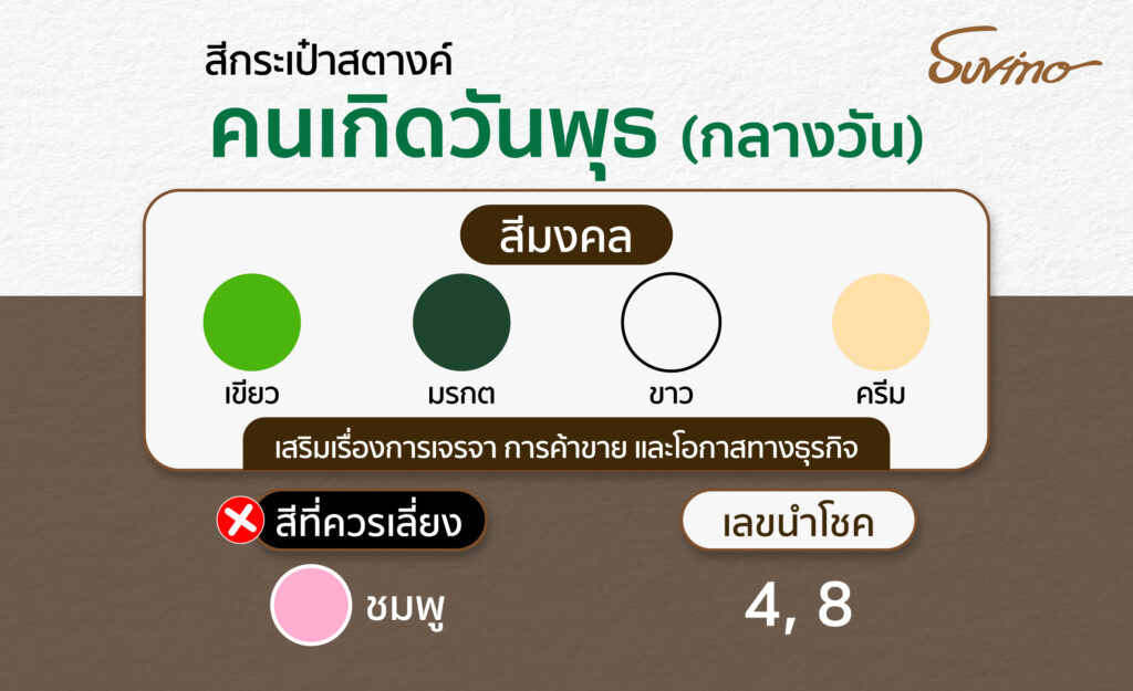 สีกระเป๋าสตางค์ตามวันเกิด