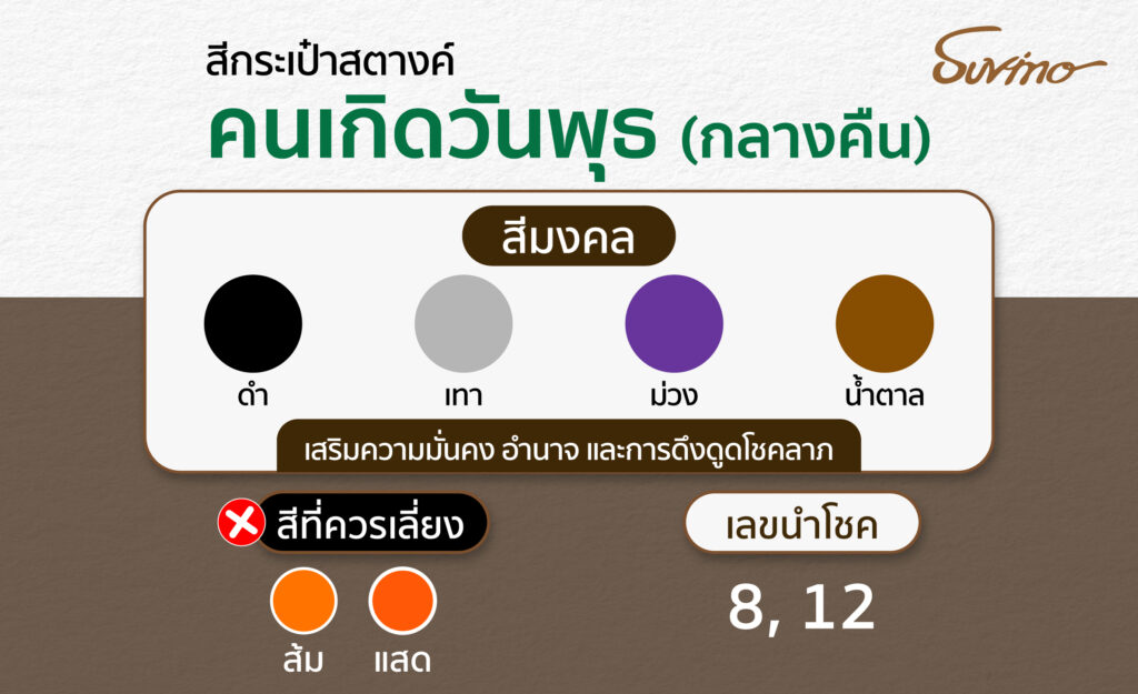 สีกระเป๋าสตางค์ตามวันเกิด