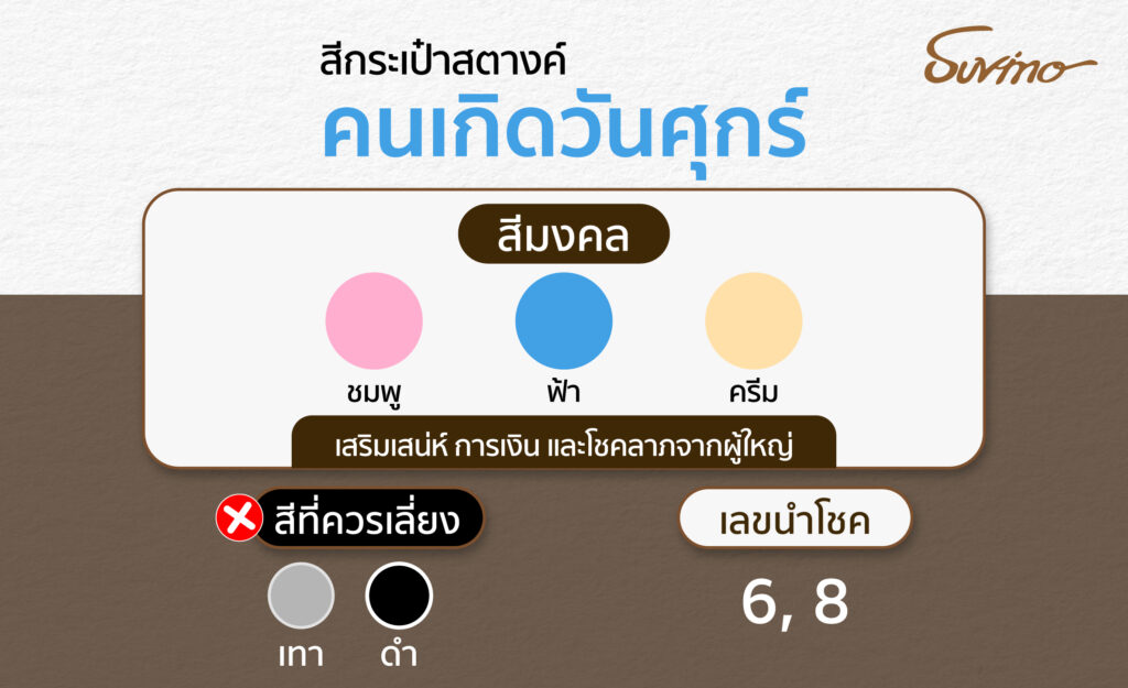 สีกระเป๋าสตางค์ตามวันเกิด