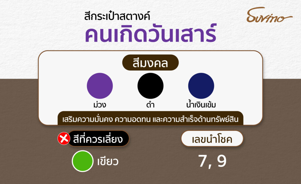 สีกระเป๋าสตางค์ตามวันเกิด