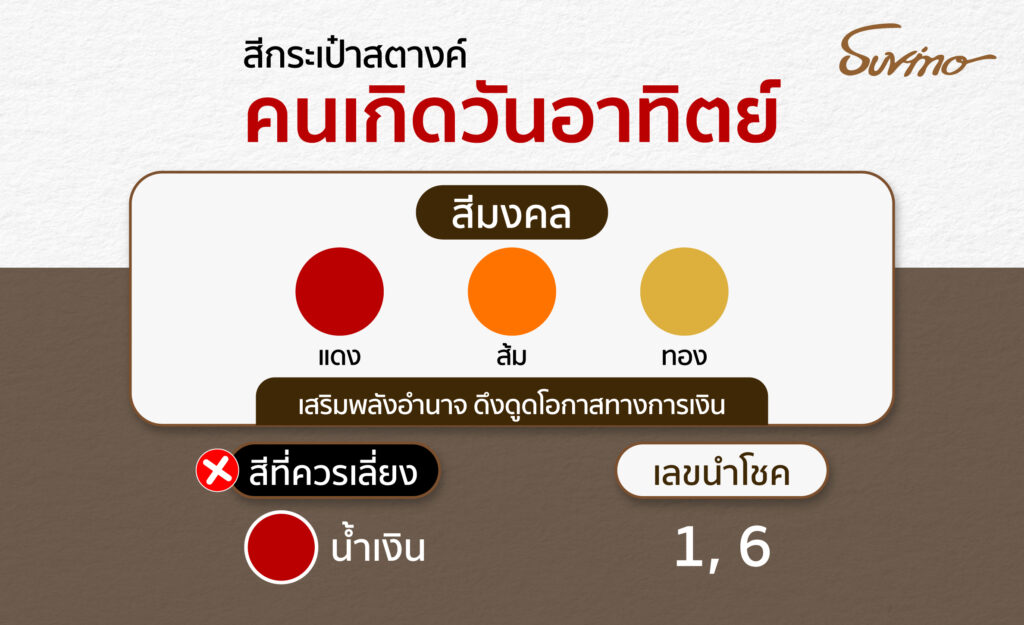 สีกระเป๋าสตางค์ตามวันเกิด